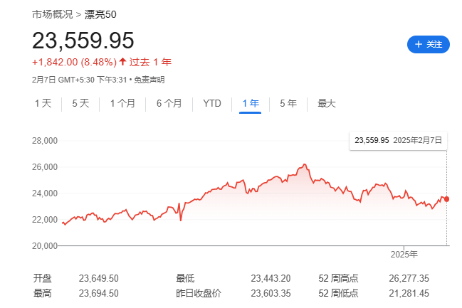 历史性减个税、五年来首度降息，印度要刺激经济了