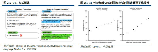 中信建投：DeepSeek产业链投资机遇