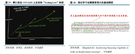 中信建投：DeepSeek产业链投资机遇