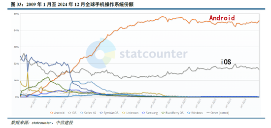 中信建投：DeepSeek产业链投资机遇